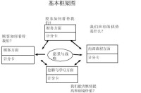 平衡計分卡