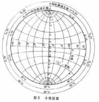 阻抗圓圖