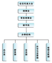 組織機構圖