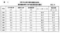 金融宏觀調控