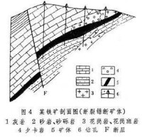 礦田構造