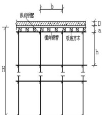 圖1.支撐體系與非支撐體系荷載位移曲線對比