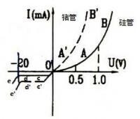 死區電壓