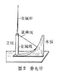 靜電計