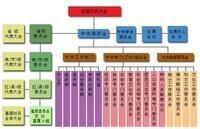 九三學社中央委員會組織結構