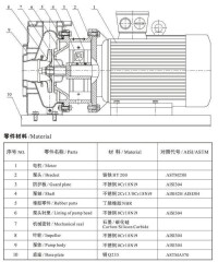 卧式單級離心泵