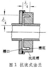 波導元件