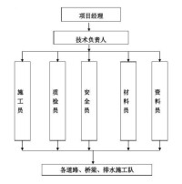 人員配備