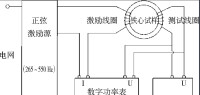 變壓器空載功率測量