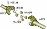 圓弧滾道型球叉式萬向節