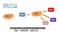 創業社區[創業社區——一個能改變命運的社區平台]