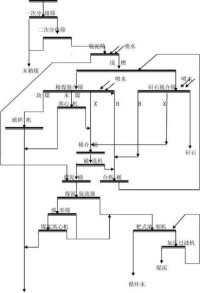 洗煤廠流程圖一