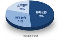 德邦基金管理有限公司