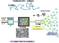 離子變換器