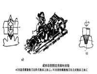 仿形法銑削直齒圓柱齒輪