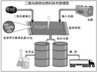 反向燃燒原理