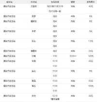 煙台汽車總站時刻表