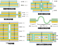 FPC柔性板