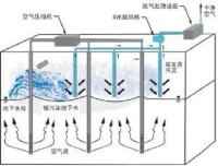 sve[土壤氣相抽提]