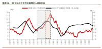 中東石油危機