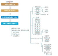 滄州大化集團有限責任公司