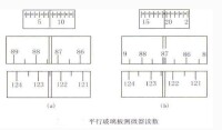 平行板測微器讀數