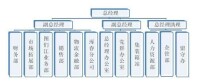 直線型組織結構