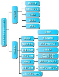 天津市醫學科學技術信息研究所