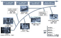 網路計算機