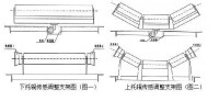 托輥支架