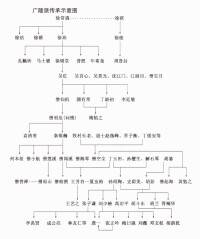 廣陵琴派