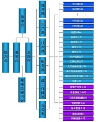 濟南四建集團