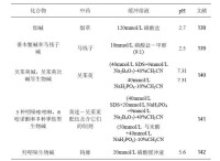 毛細管電泳