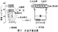 量子電子學