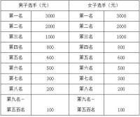 北京通州半程馬拉松