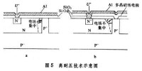 線性集成電路