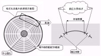 壞扇區