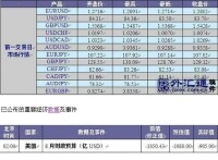 由於中國公布的部分經濟數據良好，同時，巴塞爾協議III為各國銀行提供了相對較長的適應期，且歐盟委員會上調了對2010年歐盟和歐元區的經濟增長預期，市場上的風險偏好情緒回升。