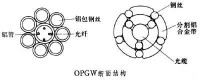 電力系統通信