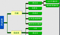 安徽科技學院財經學院機構設置