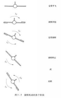 滾轉[飛機飛行狀態]