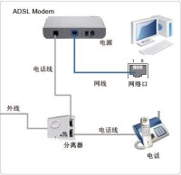 ADSL專線
