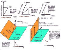 波動力學