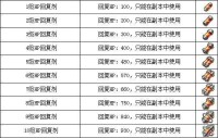 機甲旋風[2012年騰訊公司研發的太空冒險網頁遊戲]