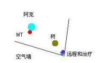 樹后AK的站位示意圖