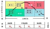 權變理論