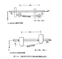 利用基線確定比例尺圖示