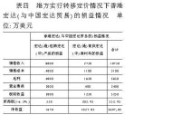 轉移價格定價分析