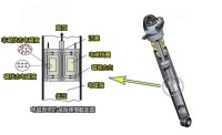 電磁懸掛