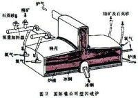 閃速爐